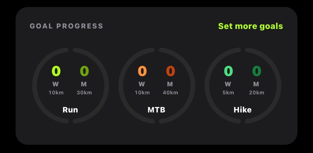 Weekly and monthly goal progress rings for Run, MTB, and Hike